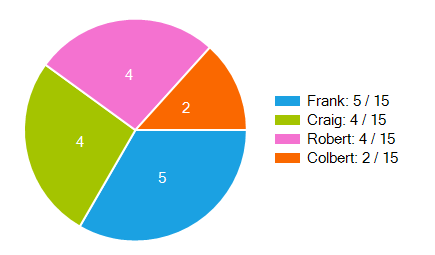 screenshot of aligned elements
